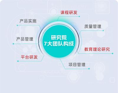 北大青鳥(niao)武漢(han)電腦(nao)軟件開(kai)發(fa)學校 專(zhuan)攻(gong)計(ji)算(suan)機(ji)軟(ruan)件(jian)開(kai)發(fa)的優(you)質教育平臺(tai)