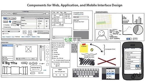 Balsamiq Mockups for Mac 2.2.21 打造(zao)塗鴉(ya)手繪風(feng)格的(de)計(ji)算(suan)機軟件(jian)開(kai)發(fa)原(yuan)型(xing)設計