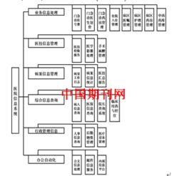 計算(suan)機軟(ruan)件開發 多(duo)領域應(ying)用(yong)的價(jia)值(zhi)分析(xi)與未(wei)來展(zhan)望